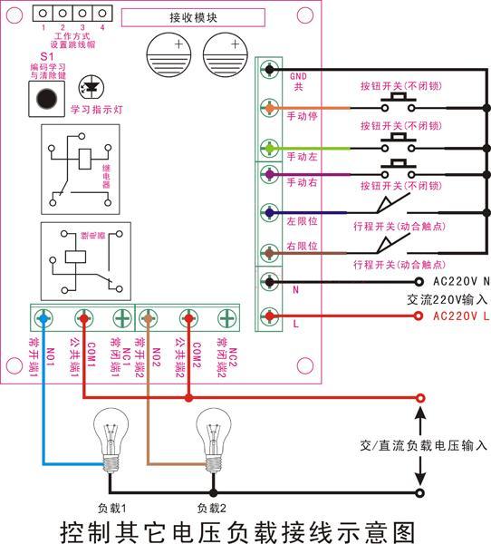 ӦAC220VԶ綯ң